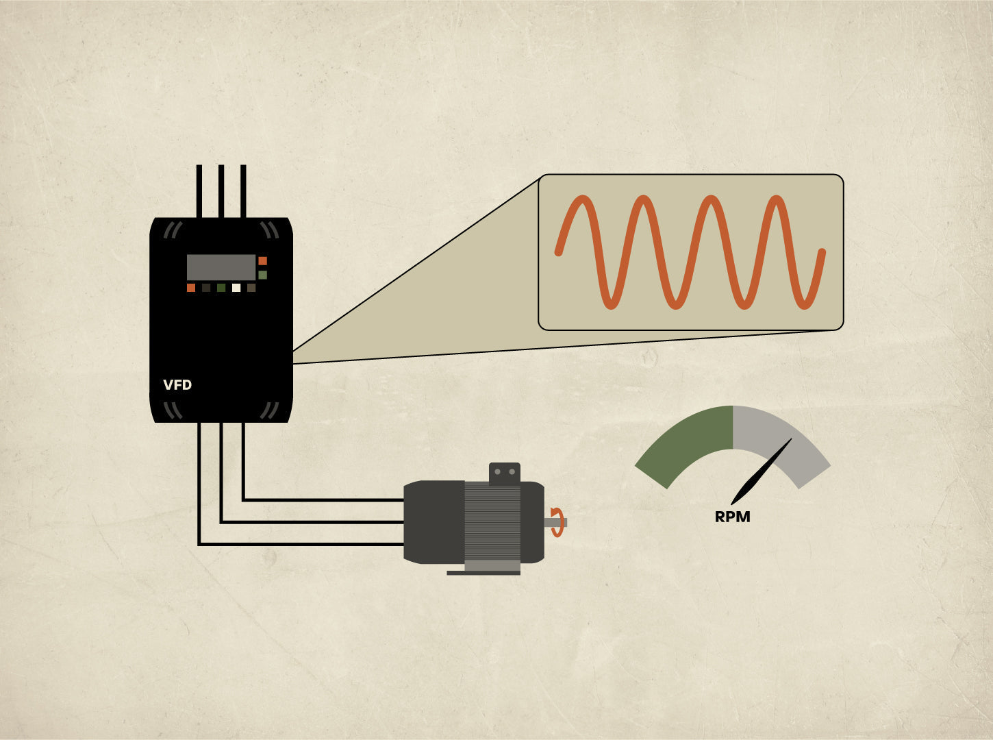 The Benefits of VFDs: Why Choose a Variable Frequency Drive Control Panel?