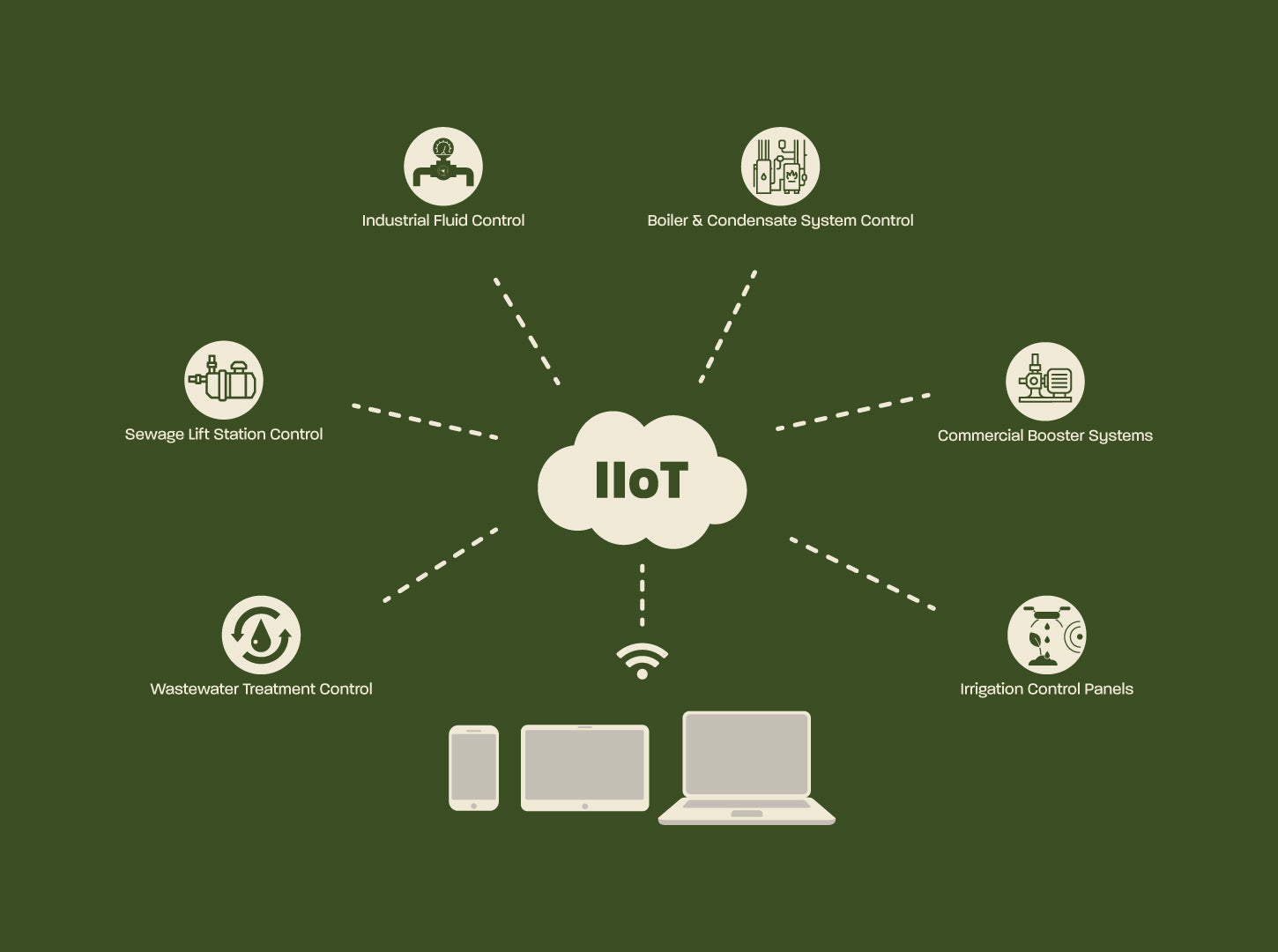 Using IIoT in the Pump Industry